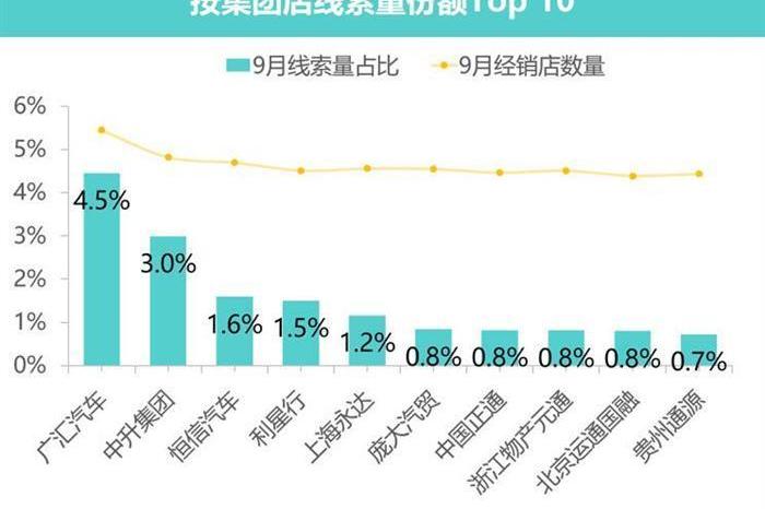Beijing, BMW, Toyota, FAW and Honda