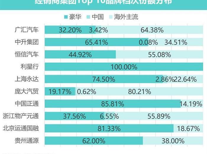 Beijing, BMW, Toyota, FAW and Honda