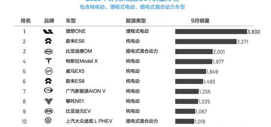 weilai, Tesla, Li ONE, LI, zero-run car
