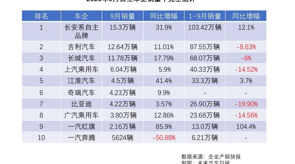 changan, faw, BYD, Volkswagen, hongqi