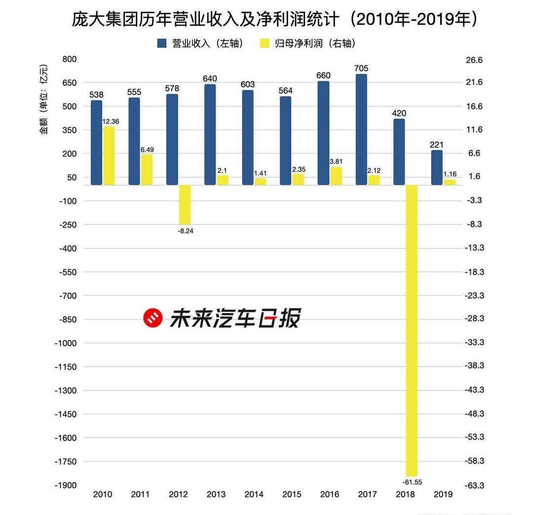Beijing, Porsche, Weilai, Benz, Toyota