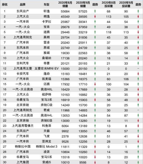 Audi, Audi A4L, fit, Lu Ze, mini