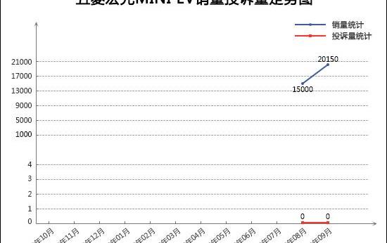 Audi, Audi A4L, fit, Lu Ze, mini