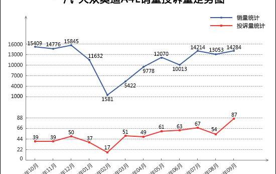 Audi, Audi A4L, fit, Lu Ze, mini