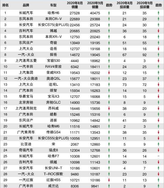 Audi, Audi Q5L, BMW, BMW X3, Binyue