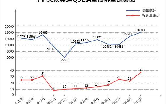 Audi, Audi Q5L, BMW, BMW X3, Binyue
