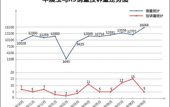 Audi, Audi Q5L, BMW, BMW X3, Binyue