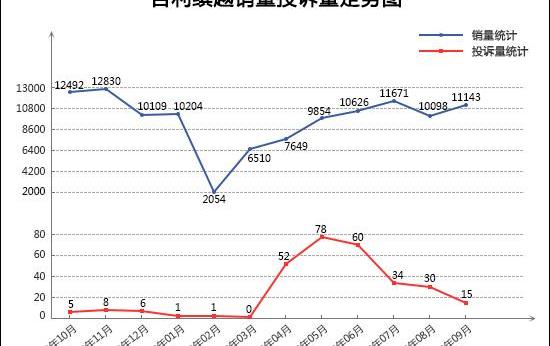 Audi, Audi Q5L, BMW, BMW X3, Binyue