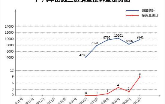 Audi, Audi Q5L, BMW, BMW X3, Binyue