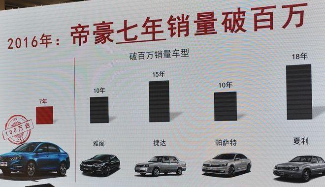 emgrand, accord, Passat, corolla, Geely automobile