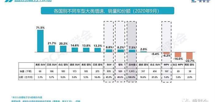 Honda, Volkswagen, Toyota, Dongfeng and Nissan