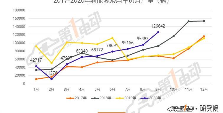 BYD, BMW, Li ONE, Han, mini