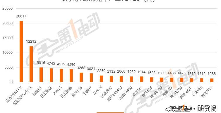 BYD, BMW, Li ONE, Han, mini