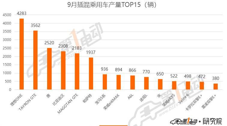 BYD, BMW, Li ONE, Han, mini