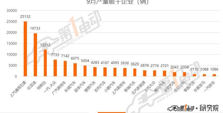 BYD, BMW, Li ONE, Han, mini