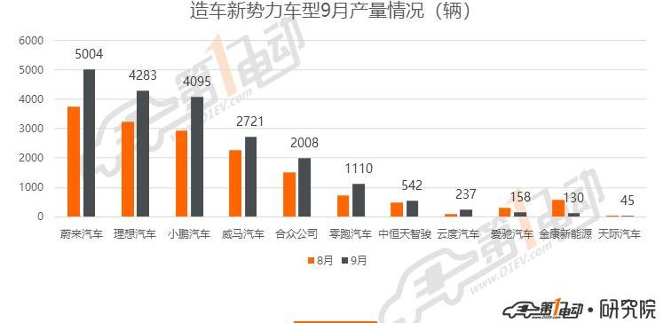 BYD, BMW, Li ONE, Han, mini