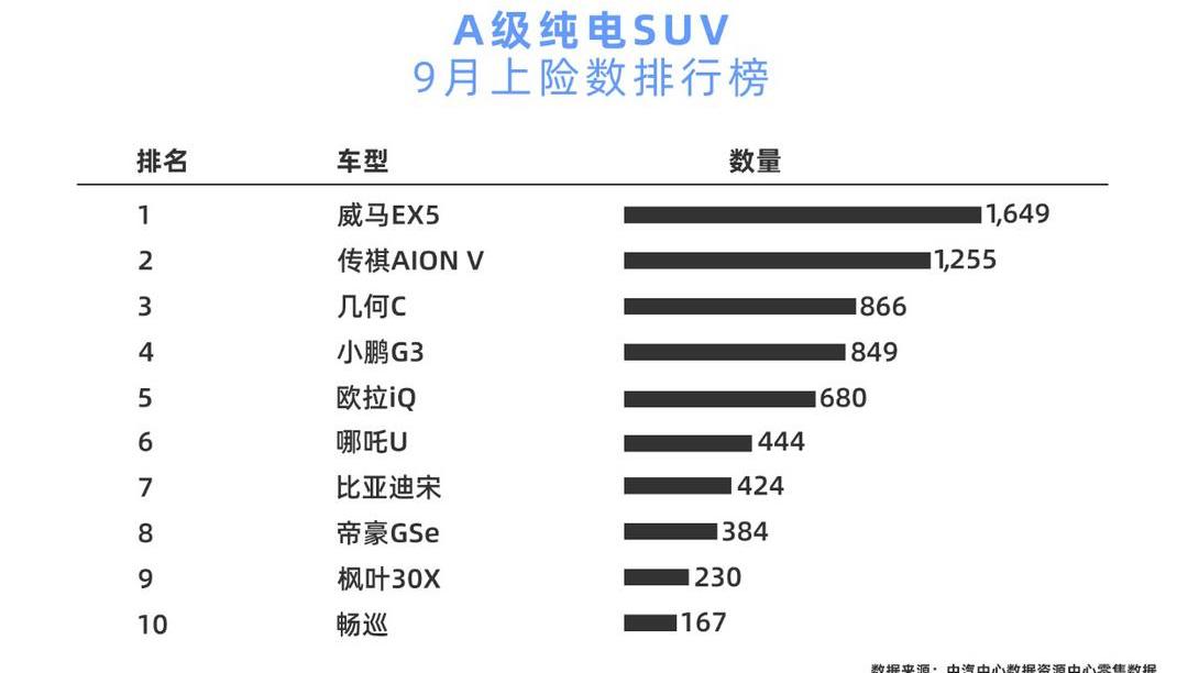 Weimar EX5, Weimar automobile, AION V, geometry c, Beijing
