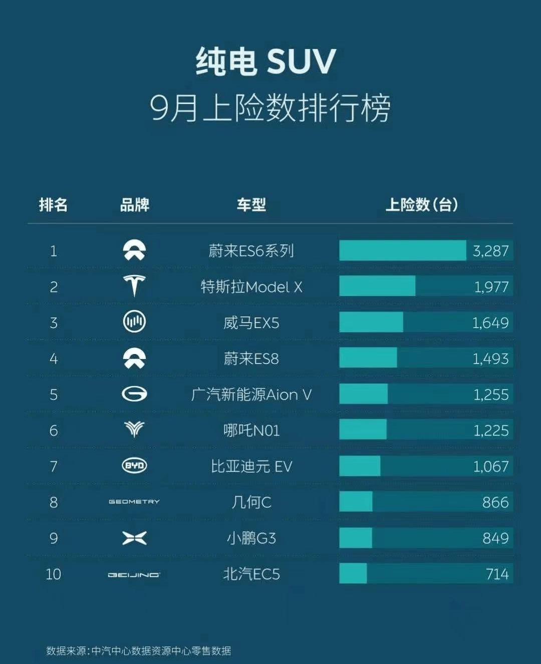 Weimar EX5, Weimar automobile, AION V, geometry c, Beijing