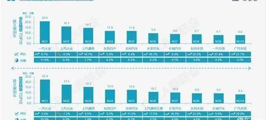 Volkswagen, Haval, Haval H6, Great Wall, FAW