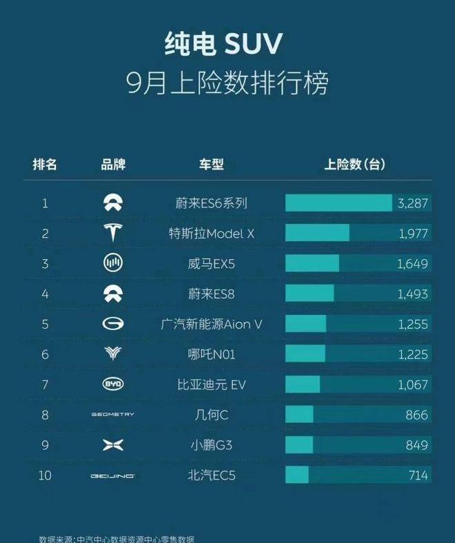 Weimar EX5,777, Weimar automobile, Tesla, aion v