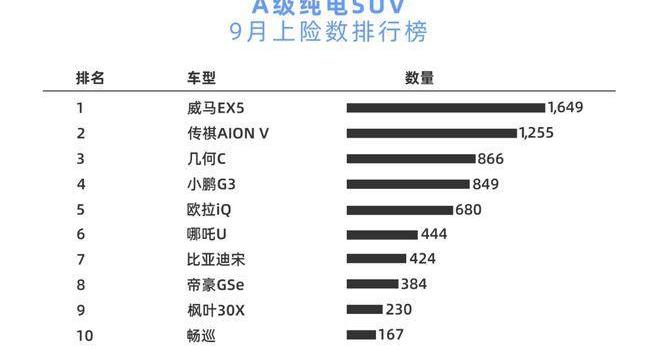 Weimar EX5,777, Weimar automobile, Tesla, aion v