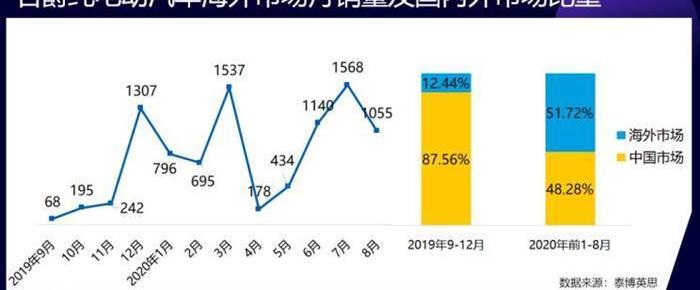 MG, Aichi, BYD, Tucki, Polestar2