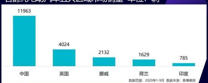 MG, Aichi, BYD, Tucki, Polestar2