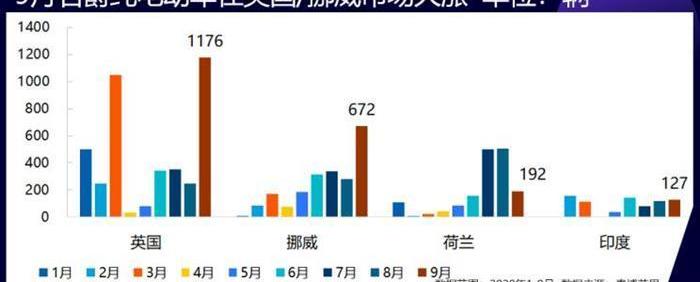 MG, Aichi, BYD, Tucki, Polestar2