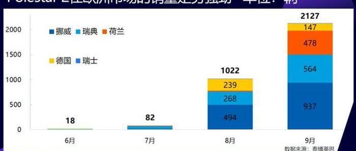 MG, Aichi, BYD, Tucki, Polestar2