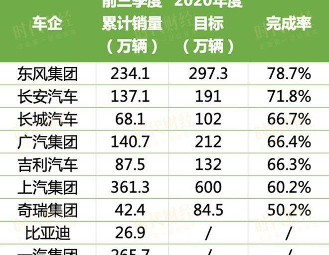 Chery, Changan, Dongfeng, FAW, Hongqi