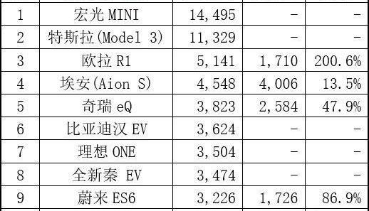 Chery, Changan, Dongfeng, FAW, Hongqi