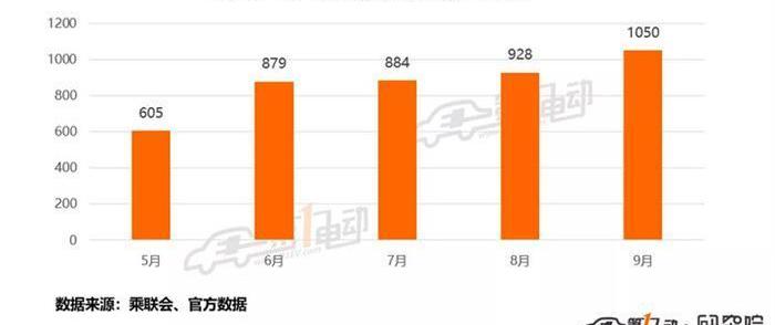 Zero Run T03, Zero Run Car, Honda, Volkswagen, Toyota