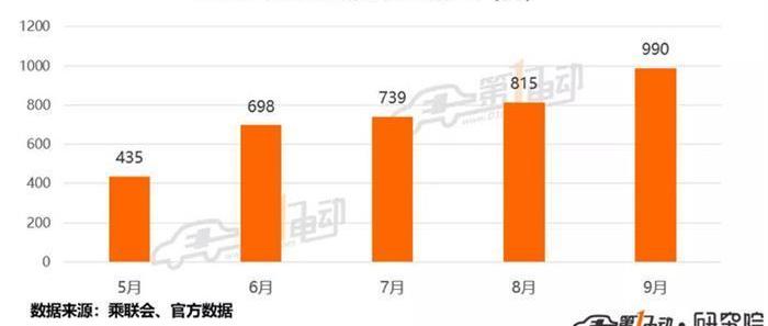 Zero Run T03, Zero Run Car, Honda, Volkswagen, Toyota