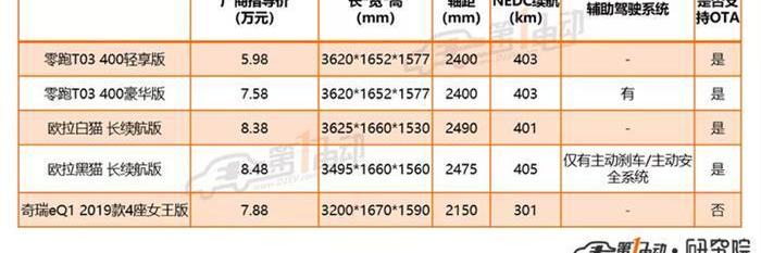 Zero Run T03, Zero Run Car, Honda, Volkswagen, Toyota