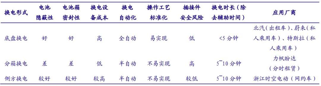 Weilai, Beijing, Chang 'an, Dongfeng, Nezha Automobile