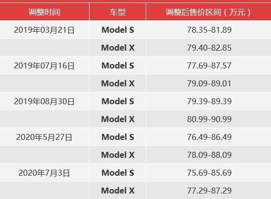Tesla, model x, model s, model 3