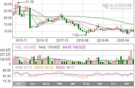 FAW, Volkswagen, Toyota, Mercedes Benz, Audi