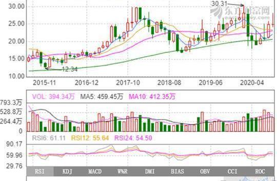 FAW, Volkswagen, Toyota, Mercedes Benz, Audi