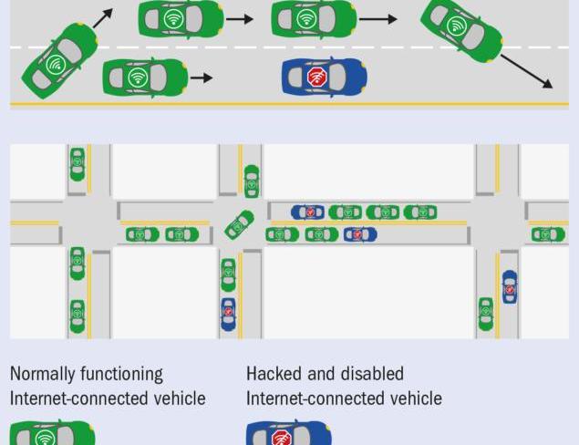 Discovery, Tesla, Toyota, Jeep, Model 3