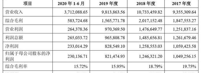 Geely automobile, BYD, lectra, Tesla and Volvo