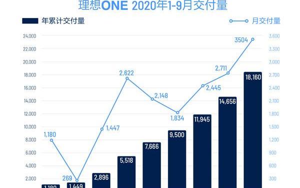 Weilai, Li ONE, LI, Tesla, Weilai EC6