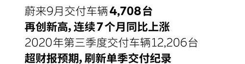Weilai, Weilai ES6, Weilai EC6, Weilai ES8