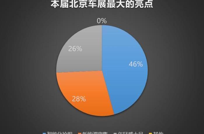 Beijing, Honda, BMW, BMW iX3, Volkswagen