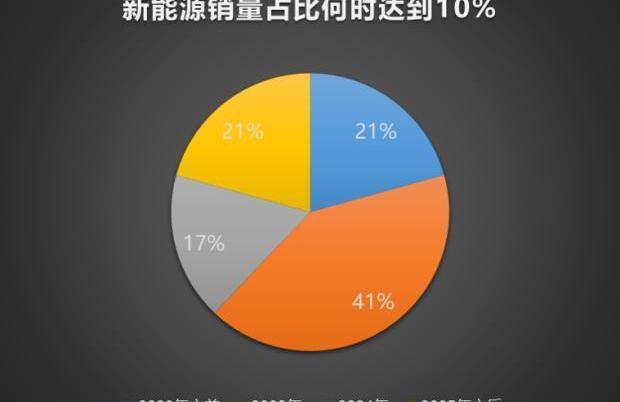 Beijing, Honda, BMW, BMW iX3, Volkswagen