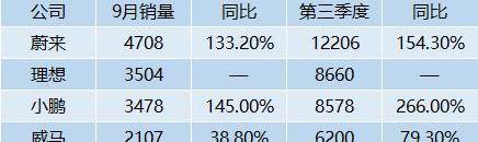 Volvo, Mercedes-Benz, Changan, Hongqi and Geely Automobile