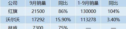 Volvo, Mercedes-Benz, Changan, Hongqi and Geely Automobile