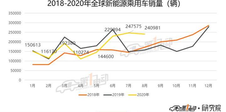 Tesla, Model 3, Volkswagen, Audi, BYD