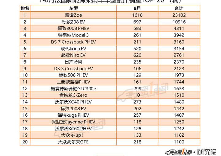Tesla, Model 3, Volkswagen, Audi, BYD