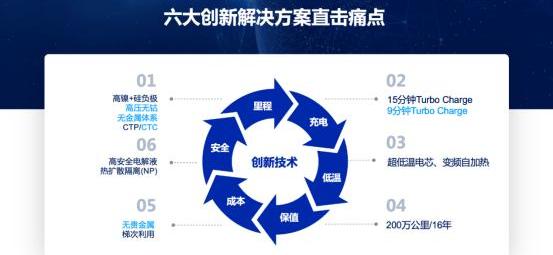 Dafa, Co-creation, Weilai