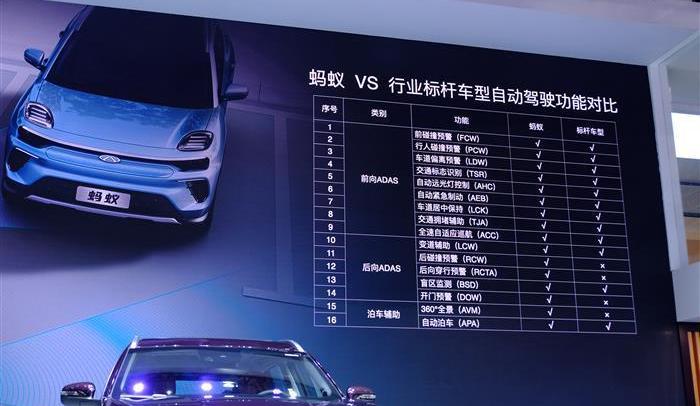 Tiggo 8, Chery, Tiggo 8 PLUS, Chery New Energy, Changan